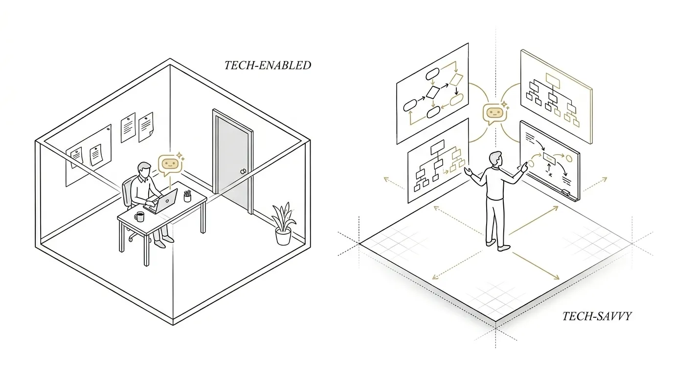 Two scenes side by side: a contained office labelled tech-enabled, and an open architectural space labelled tech-savvy