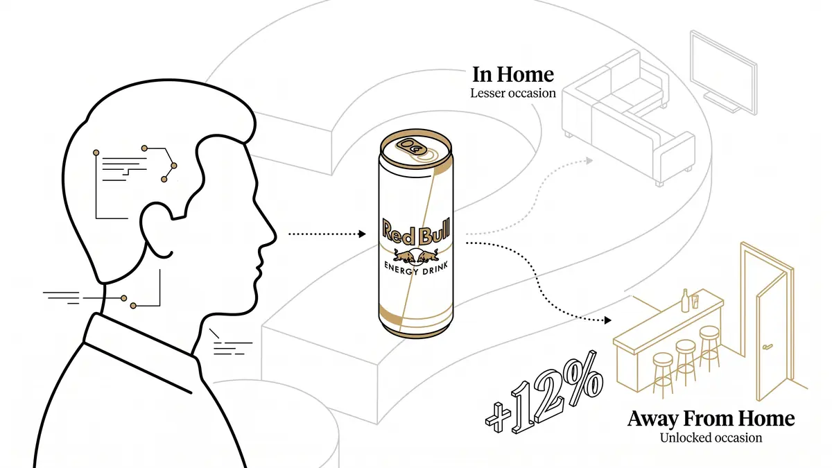 Red Bull post-millennial consumption behaviour illustration