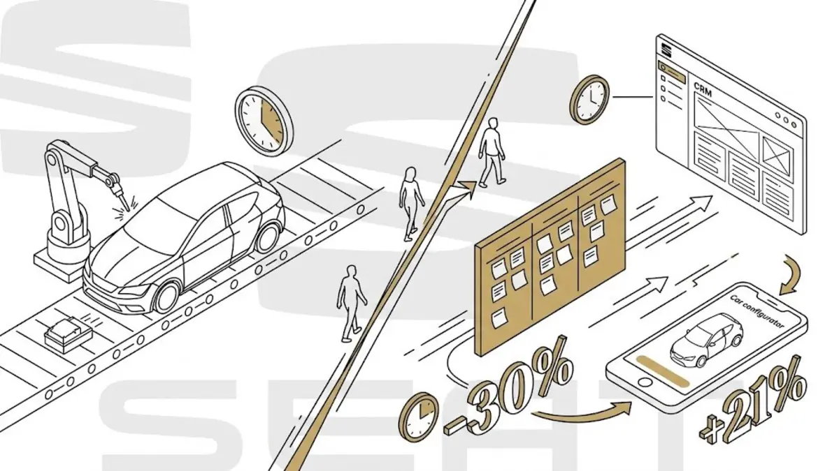 SEAT digital-ready organization illustration